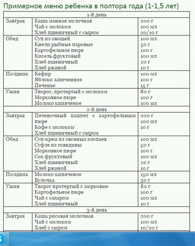 Диета Для 1 5 Ребенка