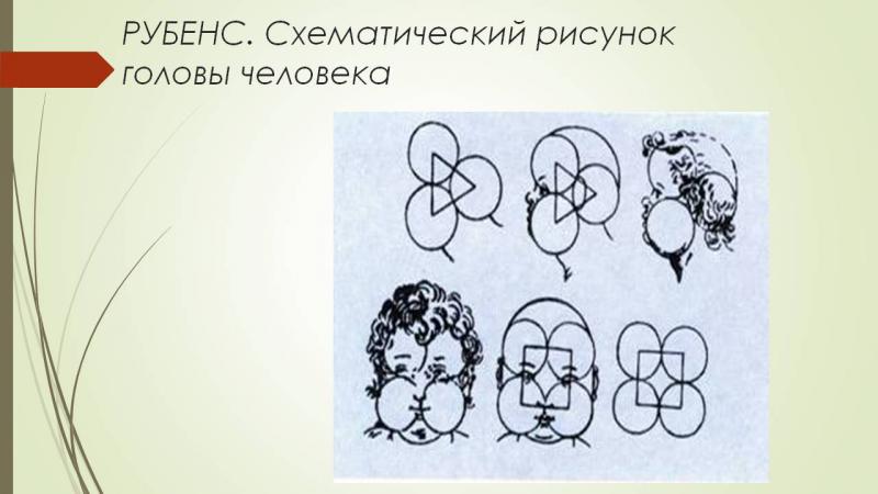 Рисовать схематически Рисовать схематически