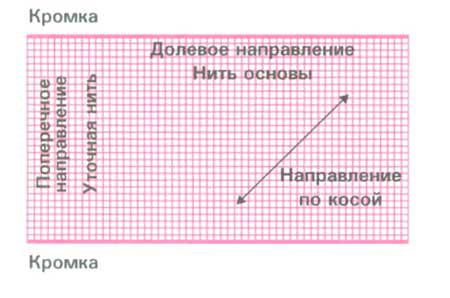 Поделки из втулки туалетной бумаги более 80 идей и пошаговых По просьбам желающих, шьем штанишки - выкройка детских