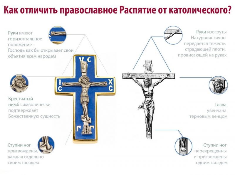 Христианский Интернет Магазин В России