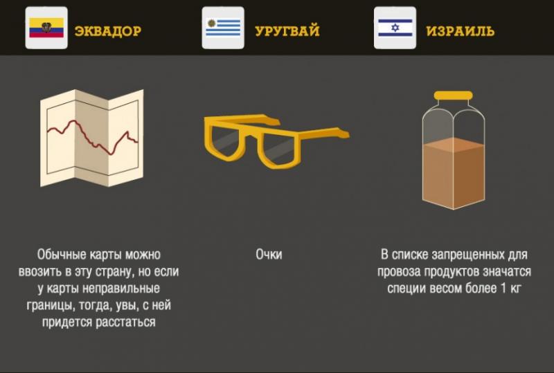 прдметы запрещенные к ввозу в израиль термобелье