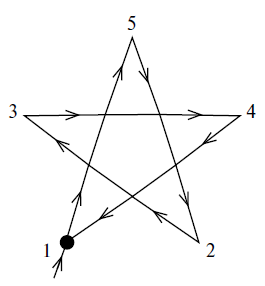 Пароль звезда. Как ставить значки на клавиатуре. Код звезды. Программирование на вижуал бейсик. Код звезда.