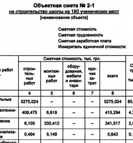Образец объектной сметы по методике 421