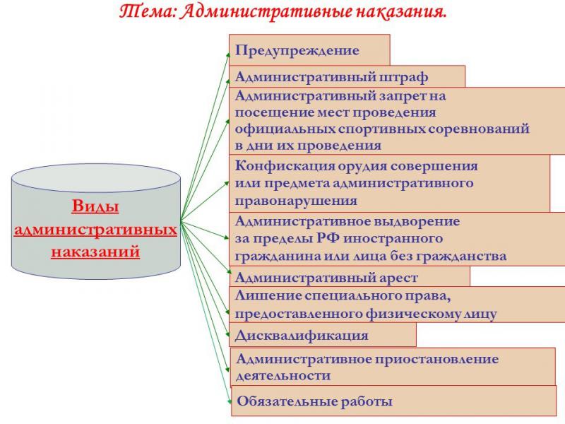 Административная