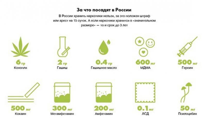 Наркотики разрешенные в россии купить соль карловарскую