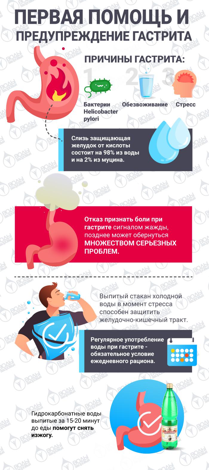 Чем убрать тяжесть в животе при гастрите за месяц Чем убрать тяжесть в животе при гастрите за месяц