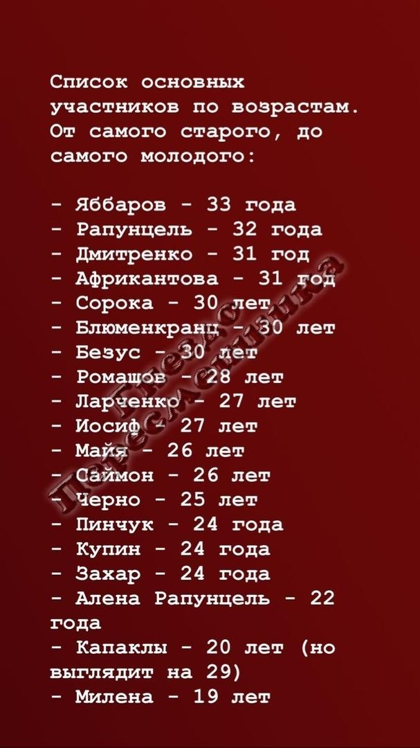 Список возрастов по годам