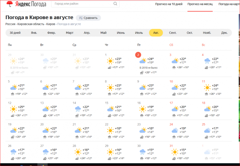 Гидрометцентр киров на 14. Прогноз погоды в Кирове. Погода на август.