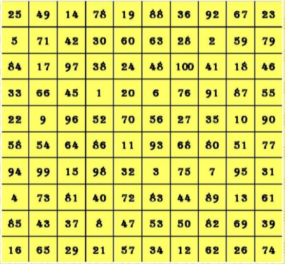 Гадание по таблице предсказаний. Древняя таблица предсказаний. Древняя таблица предсказаний с точностью на 97. Гадания таблица предсказаний. Тибетская таблица предсказаний.