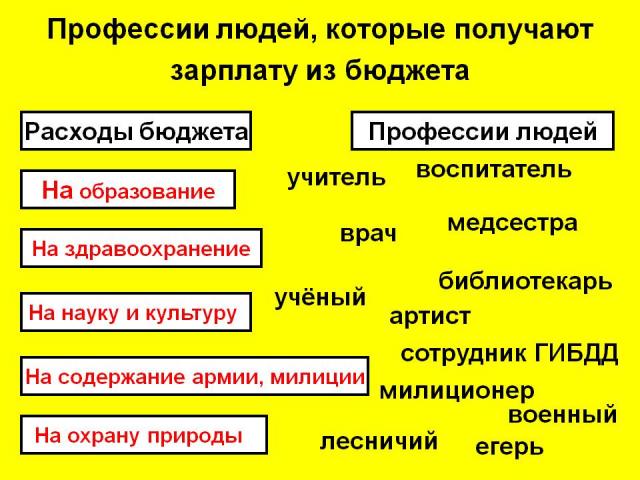 Пример профессии человек человек