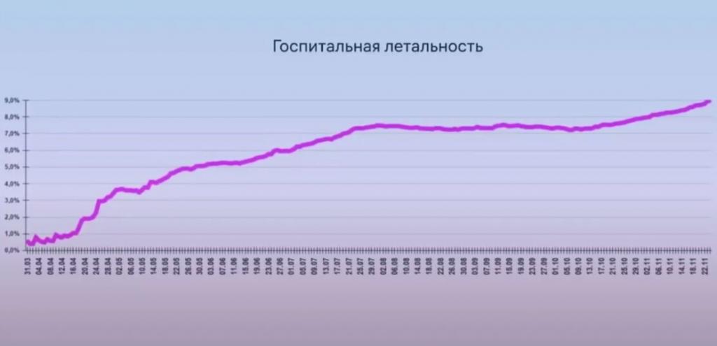 Коммунарка национальный состав