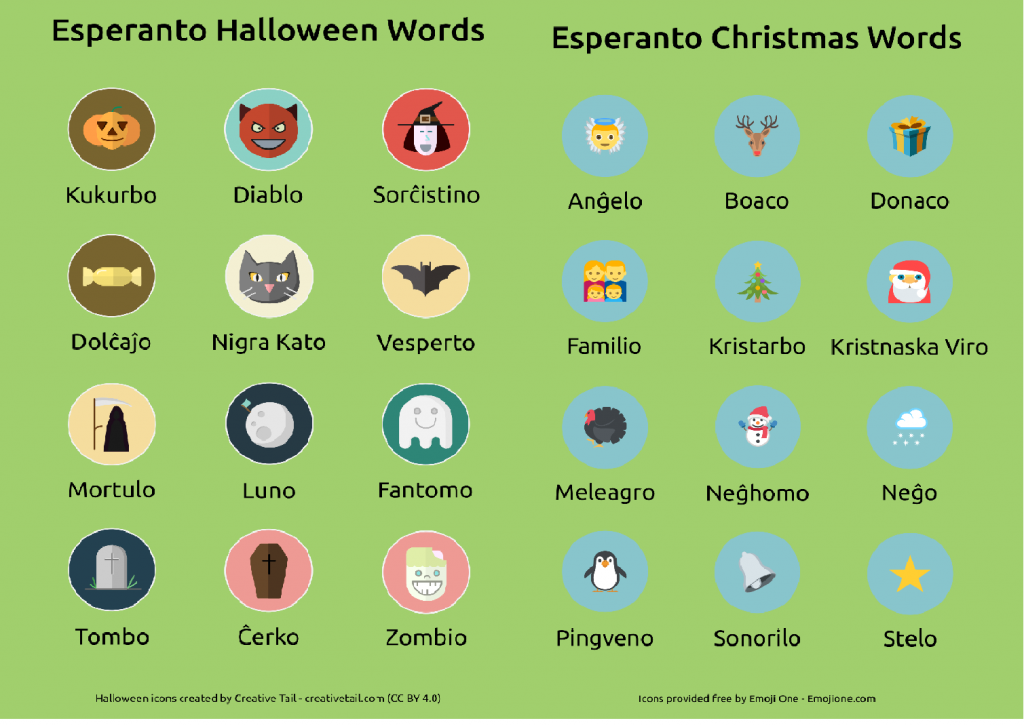 Язык эсперанто слова. Эсперанто. Язык Эсперанто. Искусственный язык Эсперанто. Выучить язык Эсперанто.