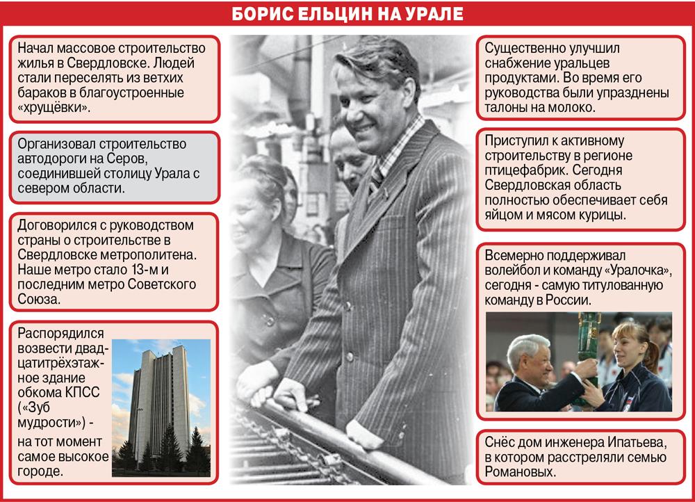 События периода ельцина. Что сделал Ельцин для страны. Ельцин на Урале. Что хорошего сделал Ельцин для страны. Правление Ельцина и Горбачева.