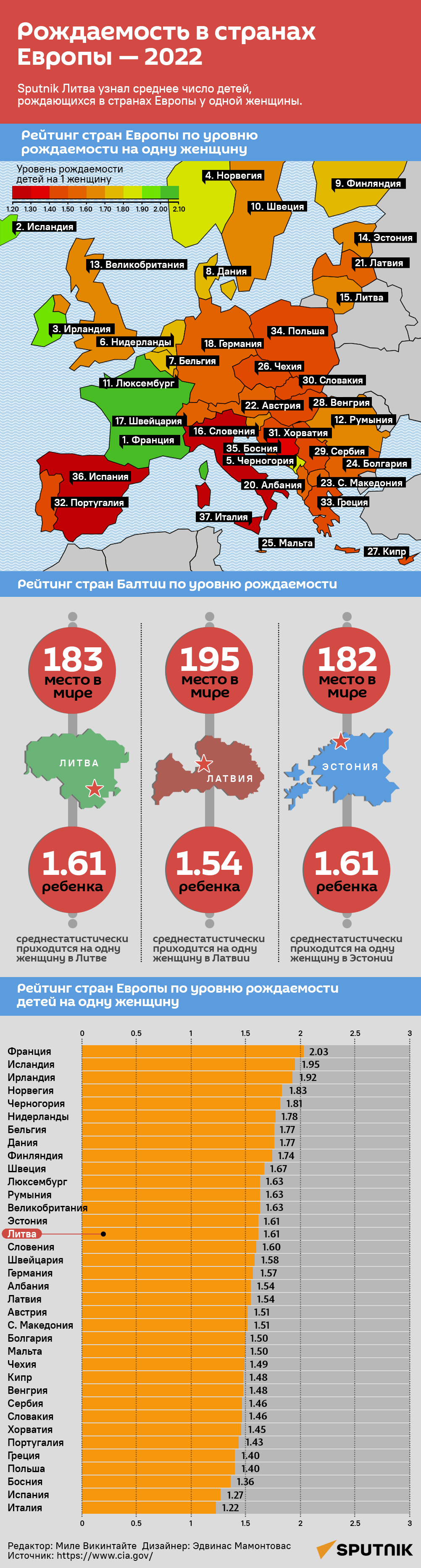 В каких странах самая высокая рождаемость - Интересное и необычное
